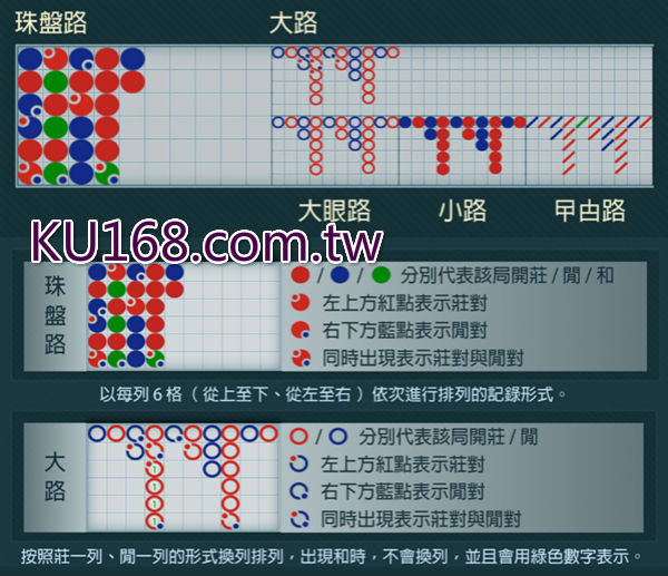 頂級百家樂算牌技巧教學，不用高額花費就能...