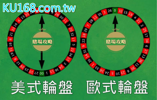 輪盤破解原理基礎、大神使用規律投注法的輪...