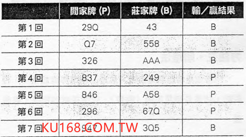 百家樂穩贏打法怎麼規劃、一天在百家樂贏1...